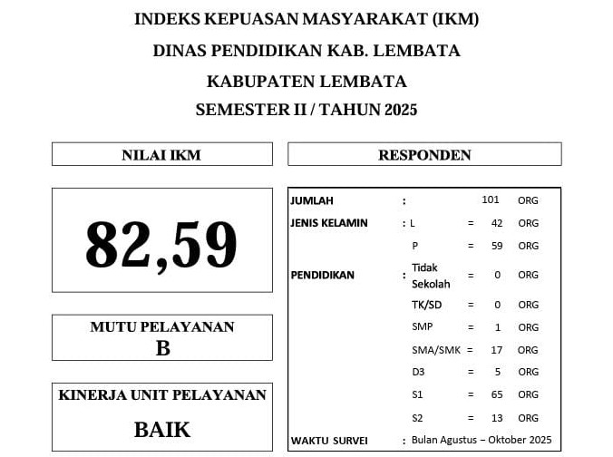Indeks Kepuasan Masyarakat Dinas Pendidikan Lembata